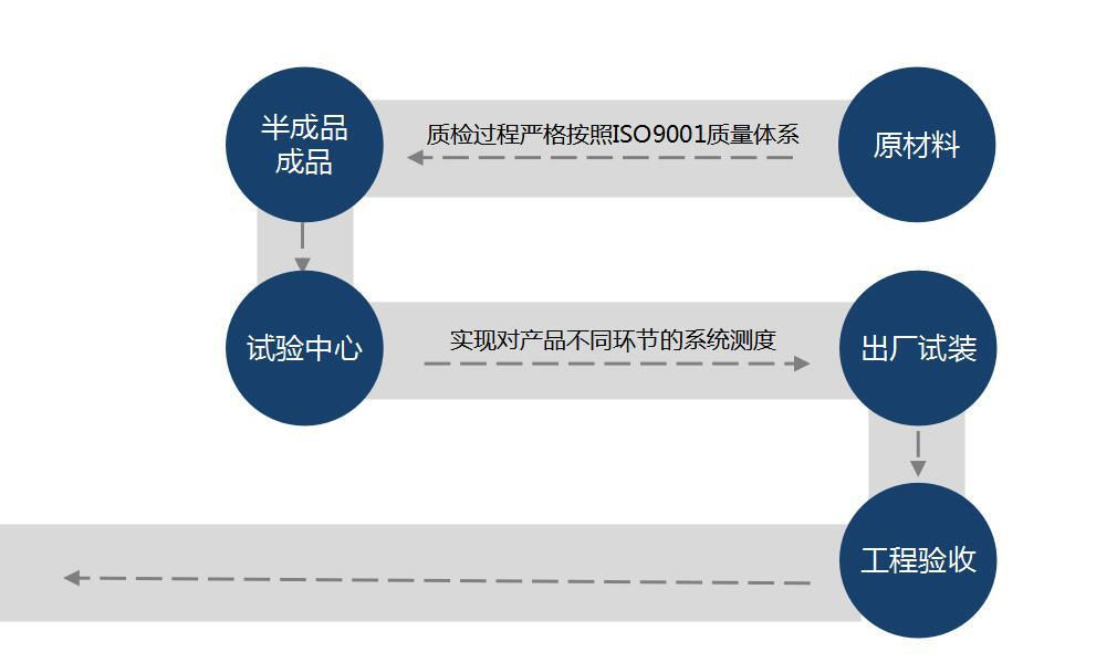 自動(dòng)旋轉門(mén)