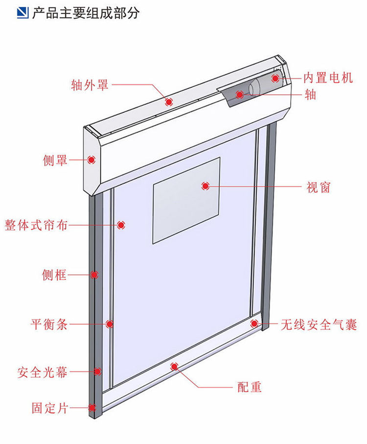 快速卷簾門(mén)-內置形