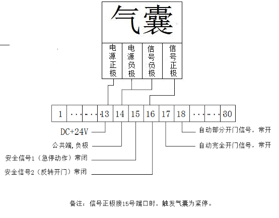 快速門(mén)-接線(xiàn)示意圖