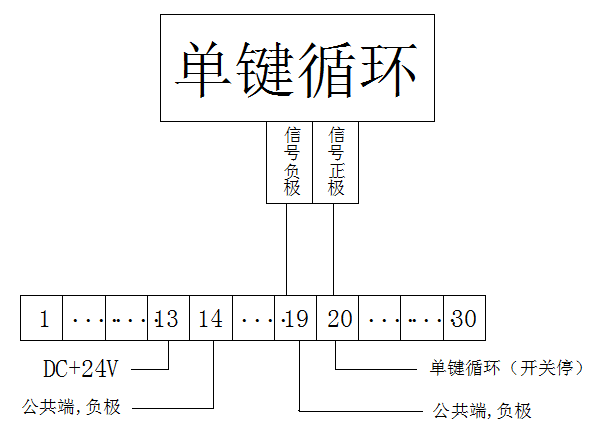 快速門(mén)-接線(xiàn)示意圖