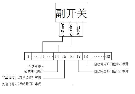 快速門(mén)-接線(xiàn)示意圖