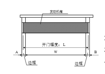 松下自動(dòng)門(mén)發(fā)動(dòng)機箱切斷尺寸