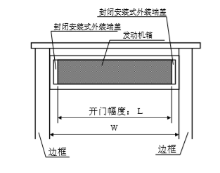 松下自動(dòng)門(mén)發(fā)動(dòng)機箱切斷尺寸