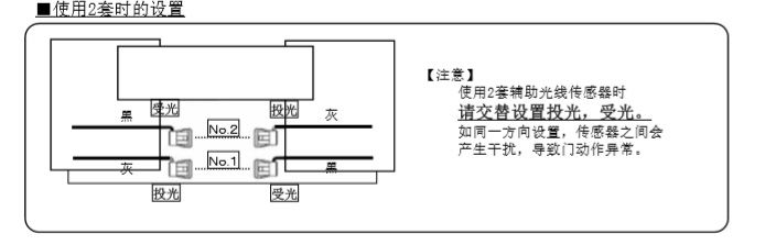 自動(dòng)門(mén)輔助光線(xiàn)傳感器安裝技術(shù)知識