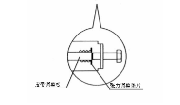 自動(dòng)感應門(mén)皮帶張力調整