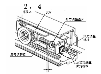 玻璃自動(dòng)門(mén)皮帶張力調整說(shuō)明