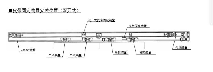 雙開(kāi)玻璃自動(dòng)門(mén)皮帶安裝說(shuō)明