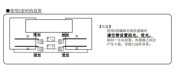 使用兩套光線(xiàn)時(shí)距離設置