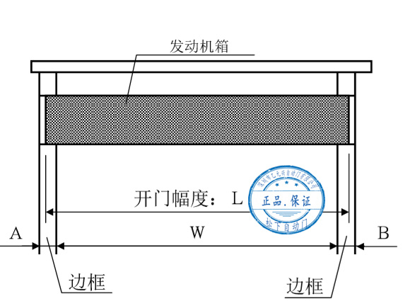 松下自動(dòng)門(mén)發(fā)動(dòng)機箱切割尺寸示意圖