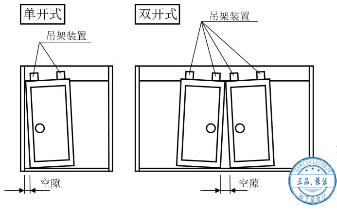 自動(dòng)門(mén)門(mén)扇安裝后的調整