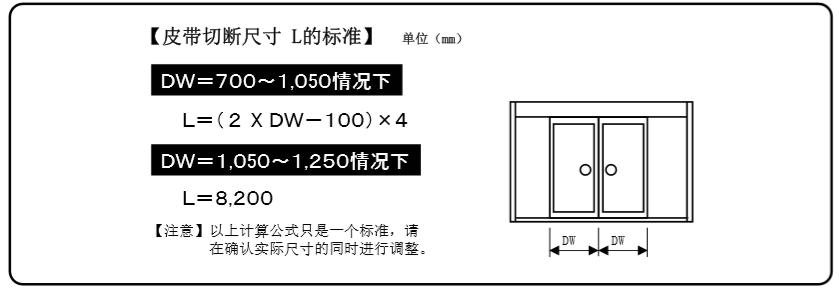 單開(kāi)自動(dòng)門(mén)皮帶切斷表