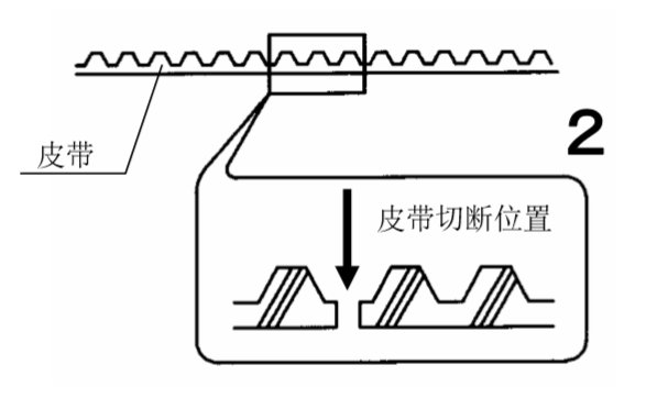 雙開(kāi)自動(dòng)門(mén)皮帶切斷圖