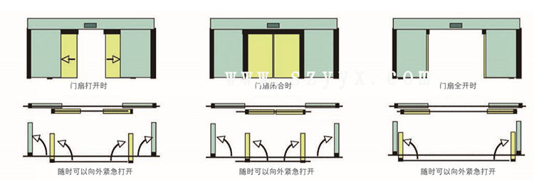 松下緊急速開(kāi)門(mén)