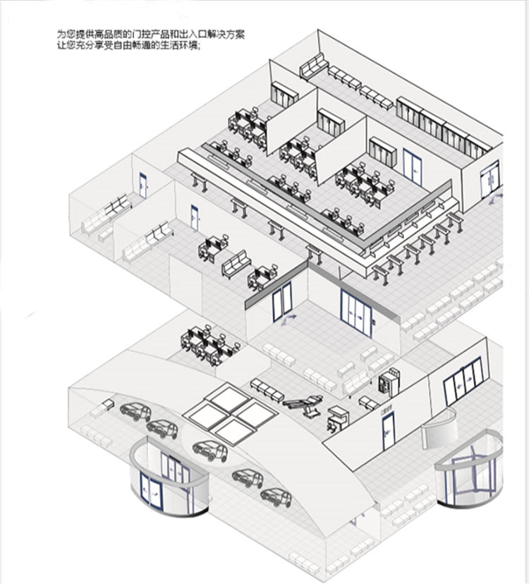 自動(dòng)門(mén)整體解決方案