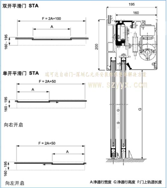 瑞可達自動(dòng)門(mén)STA20結構樣式