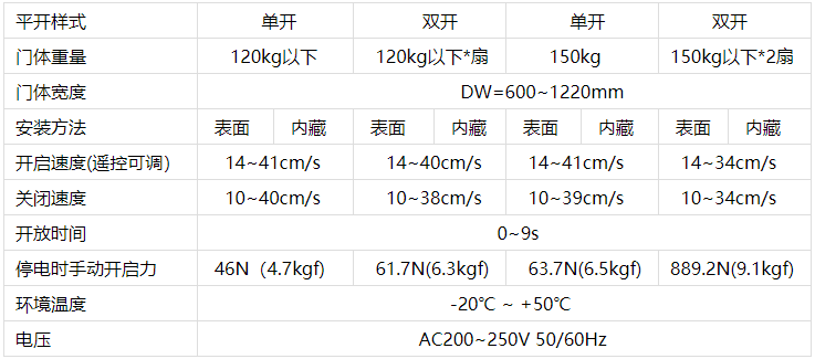 松下自動(dòng)門(mén)機技術(shù)參數