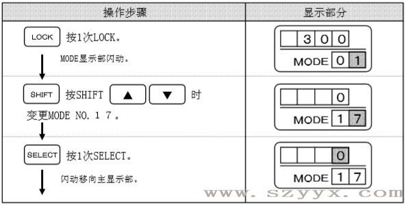 遙控器設定輔助光線(xiàn)傳感器-操作步驟（示圖）