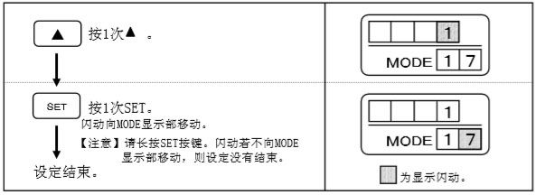 遙控器設定輔助光線(xiàn)傳感器-操作步驟（示圖）