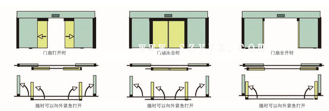 松下速開(kāi)應急感應門(mén)-門(mén)體樣式（示圖）