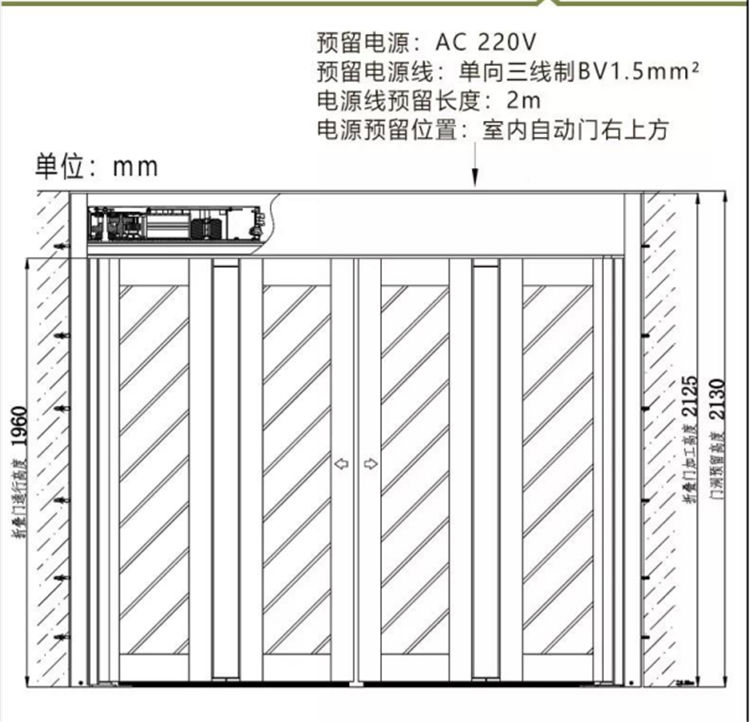 折疊自動(dòng)門(mén)結構（示圖）