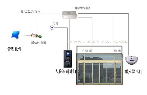 松下自動(dòng)門(mén)門(mén)禁系統結構（示圖）