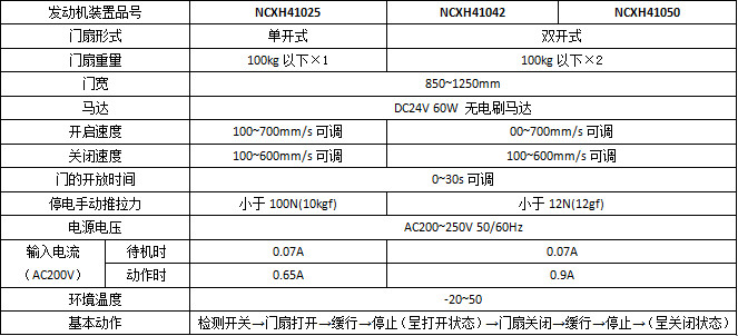 松下智能雙輪H3平移自動(dòng)門(mén)系列產(chǎn)品參數