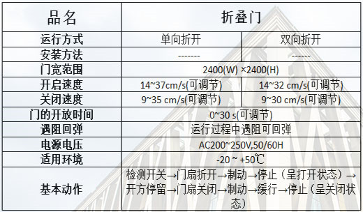 折疊自動(dòng)門(mén)規格參數