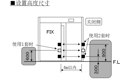 防夾安全光線(xiàn)安裝設置高度尺寸