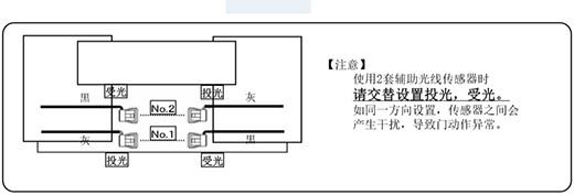 防夾安全光線(xiàn)安裝（兩套時(shí)的設置）示圖