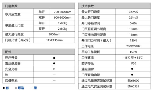 蓋澤ECdrive80自動(dòng)平移門(mén)-技術(shù)參數