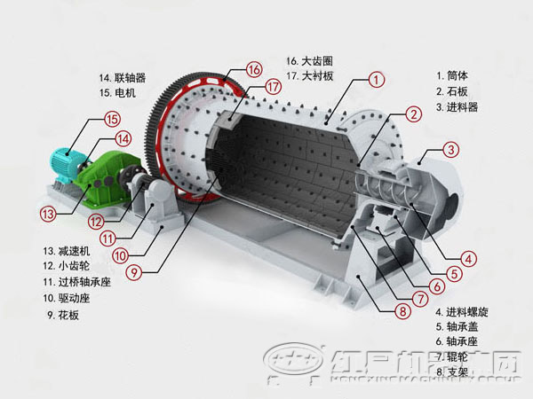 連續(xù)球磨機結構