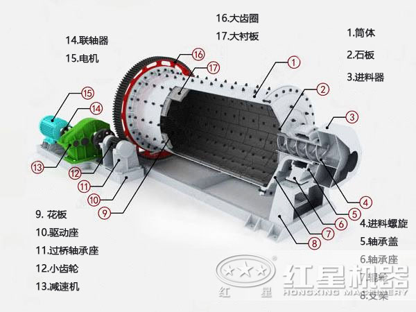 干式球磨機結(jié)構(gòu)圖