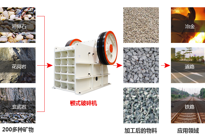 顎式破碎機應用圖