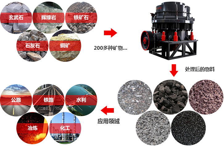 花崗巖圓錐破碎機(jī)物料圖